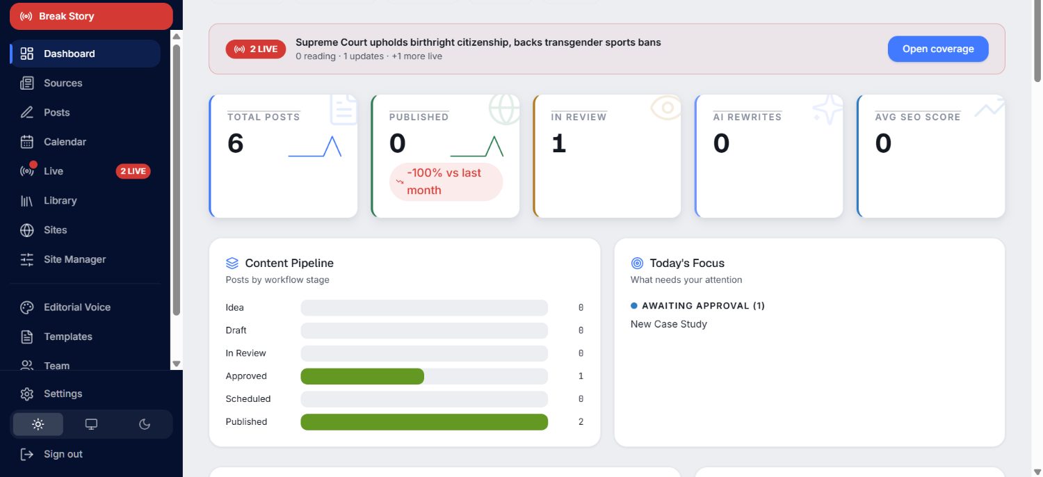 PublishDesk dashboard — content pipeline, live coverage, and stats