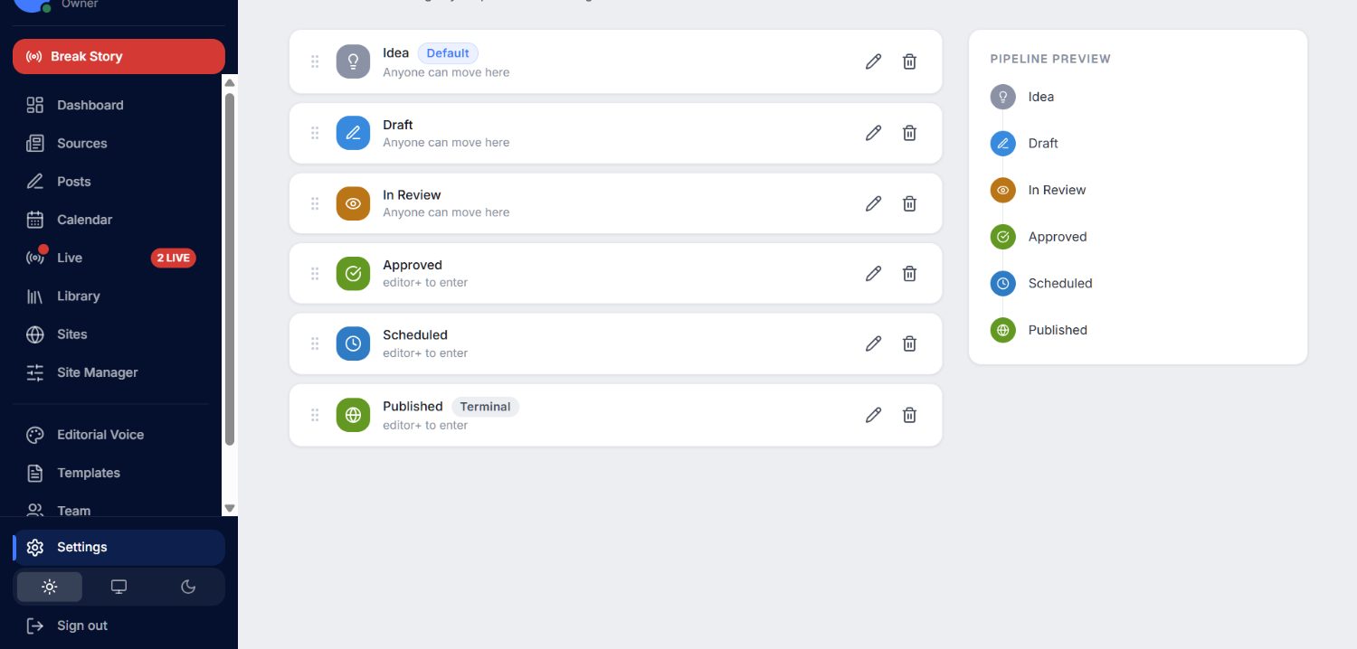 Workflow — customizable pipeline stages from Idea to Published
